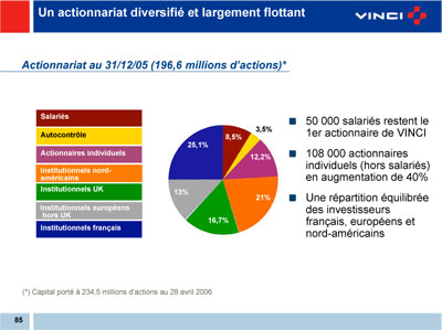 Ordinary And Extraordinary Shareholders Meeting On Thursday 16 May 2006 2021 Sgm And Archives Shareholders General Meeting Shareholders Vinci